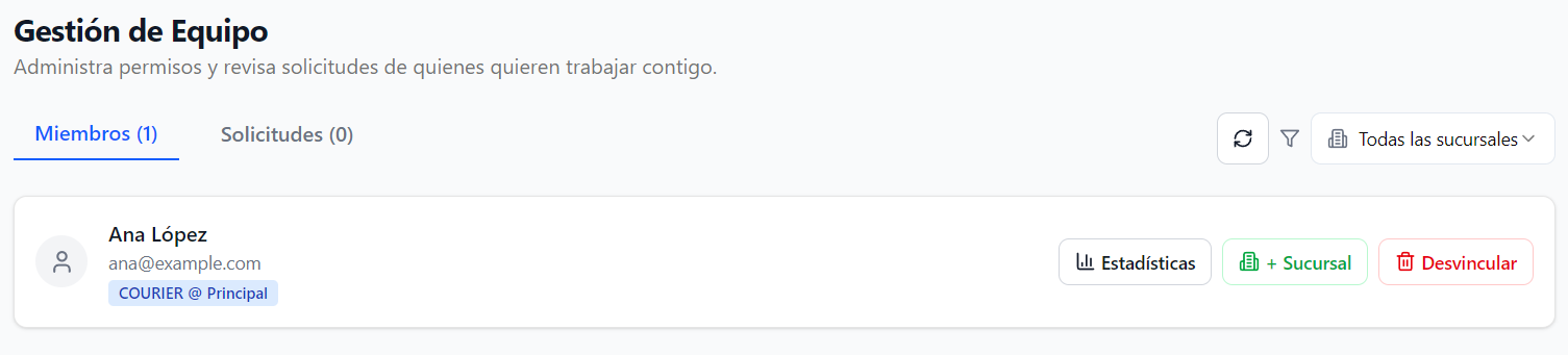 Gestiona tu equipo de trabajo